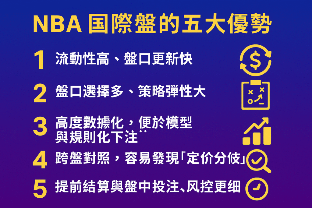 NBA國際盤的優勢與劣勢：2025 詳細比較與實戰指引｜隆亨娛樂城