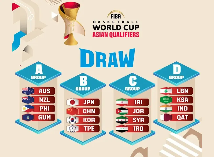 2025 FIBA 世界盃籃球賽程、賽果與直播投注完整指南｜隆亨娛樂城推薦