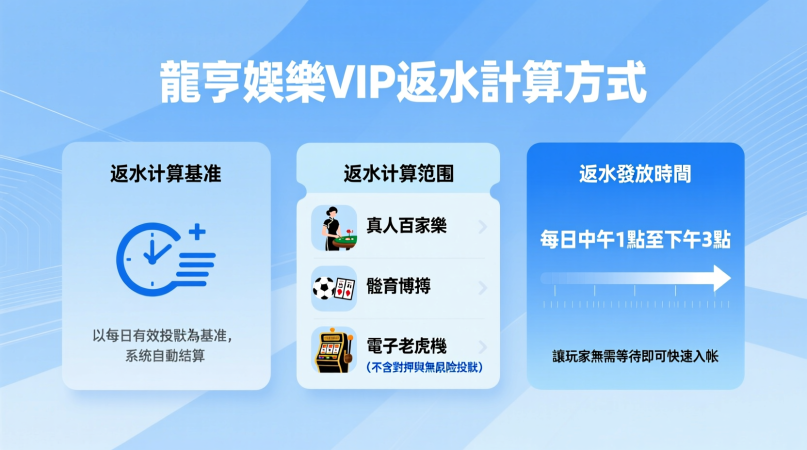 龍亨娛樂城VIP返水計算方式