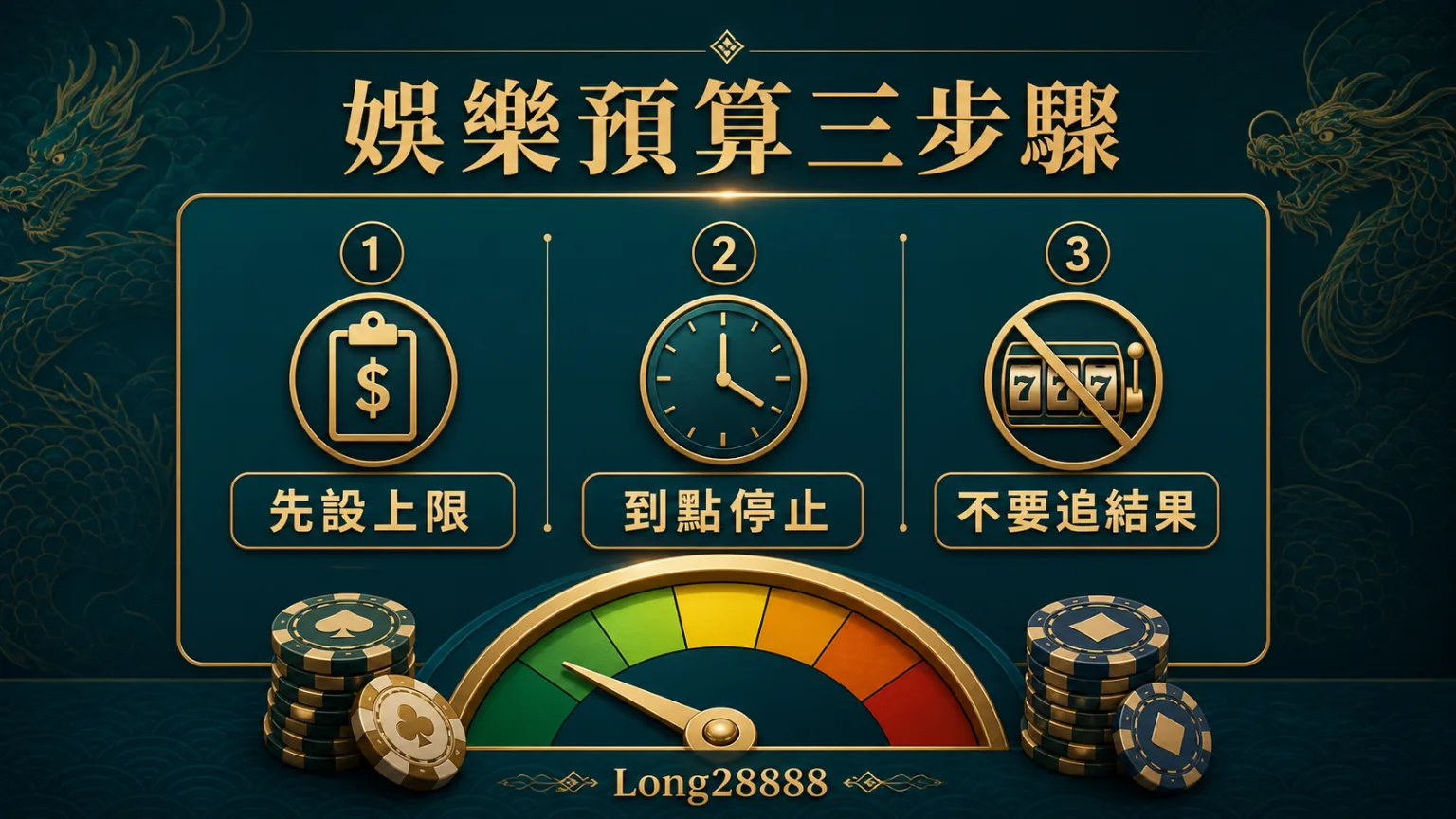 娛樂預算三步驟 娛樂預算三步驟示意圖,文字包含先設上限、到點停止與不要追結果