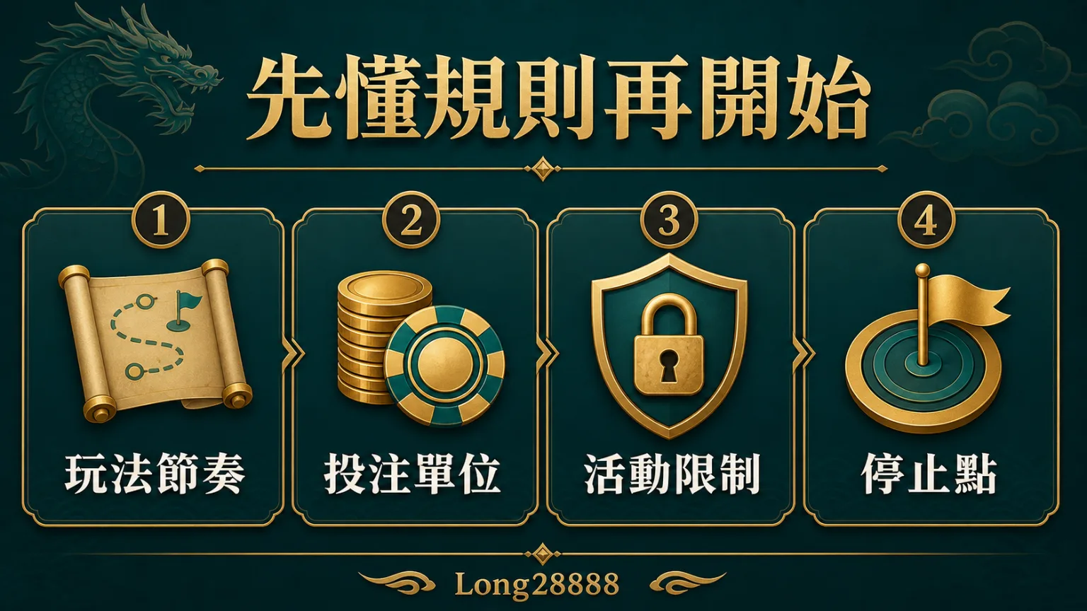 魔龍傳奇規則理解圖 魔龍傳奇規則理解示意圖,文字包含玩法節奏、投注單位、活動限制與停止點