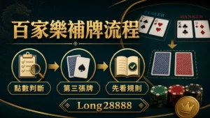 百家樂補牌流程封面，文字包含點數判斷、第三張牌與先看規則